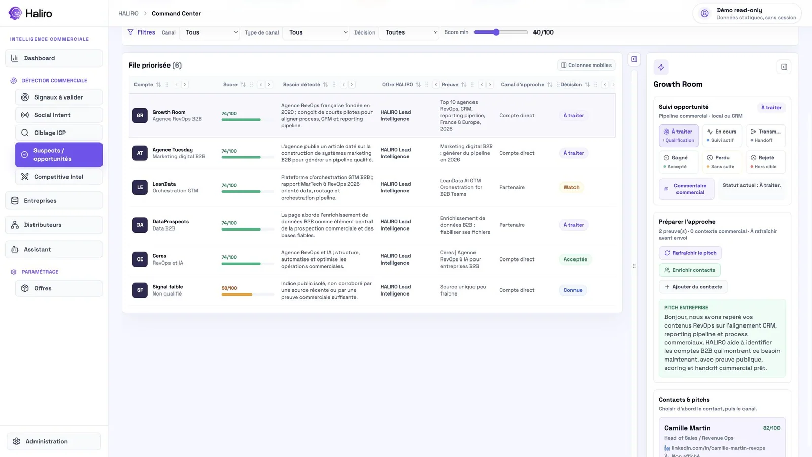 File de priorités Chasseur — Capture de l’interface HALIRO en lecture seule, avec données de démonstration statiques.